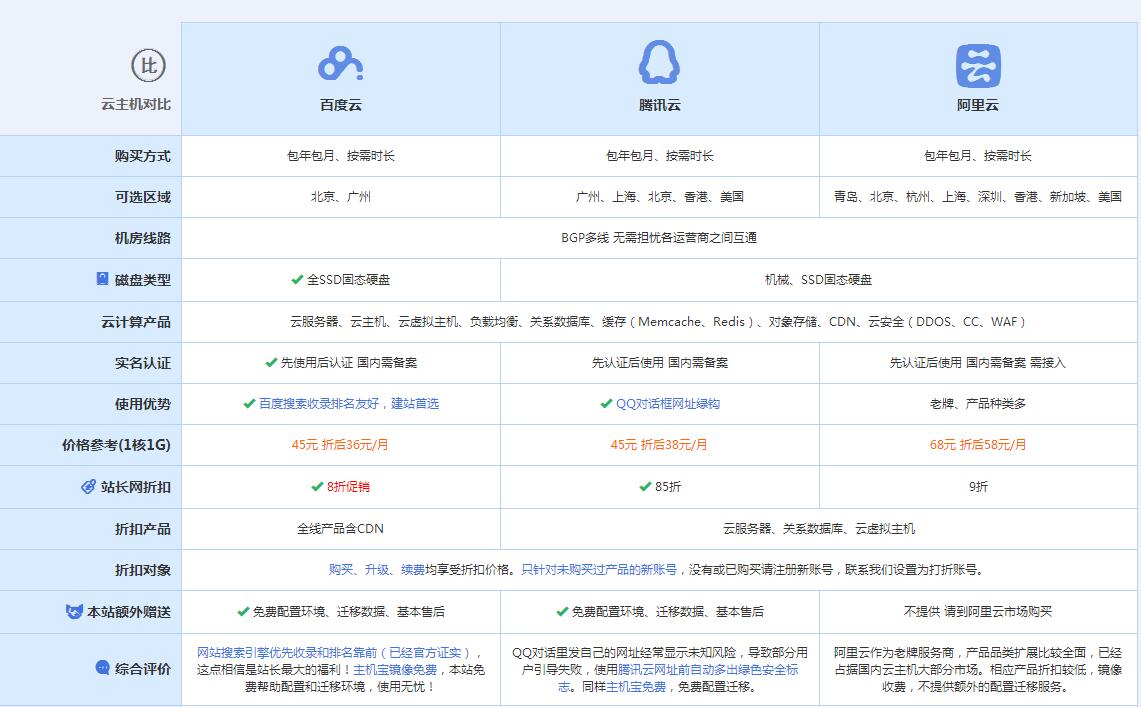 连山云主机代理对比.jpg